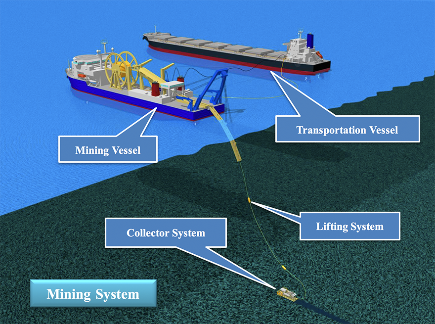 Mining Technology